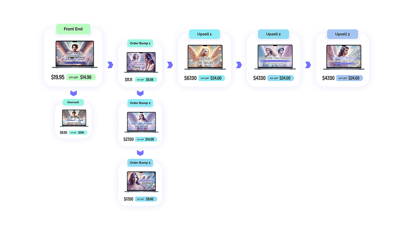 Affiliate Resource Page – Home